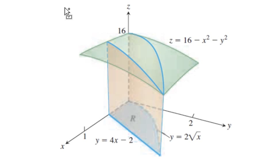 16
z = 16 – x? - y?
R.
2
y= 2Vx
y = 4x – 2
