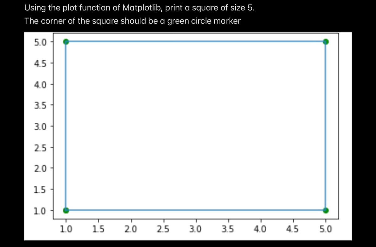 Using the plot function of Matplotlib, print a square of size 5.
The corner of the square should be a green circle marker
5.0
4.5
4.0
3.5
3.0
2.5
2.0
15
10
10
15
2.0
2.5
3.0
3.5
4.0
4.5
5.0
