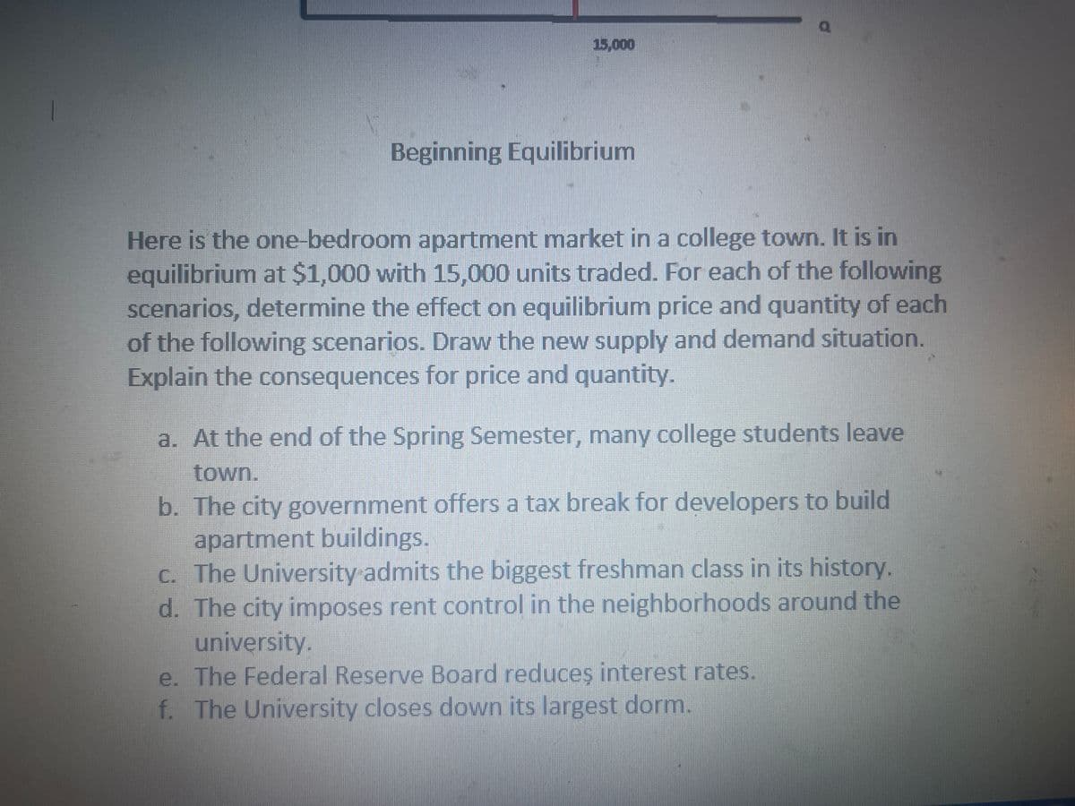 15,000
Beginning Equilibrium
Here is the one-bedroom apartment market in a college town. It is in
equilibrium at $1,000 with 15,000 units traded. For each of the following
scenarios, determine the effect on equilibrium price and quantity of each
of the following scenarios. Draw the new supply and demand situation.
Explain the consequences for price and quantity.
a. At the end of the Spring Semester, many college students leave
town.
b. The city government offers a tax break for developers to build
apartment buildings.
c. The University admits the biggest freshman class in its history.
d. The city imposes rent control in the neighborhoods around the
university.
e. The Federal Reserve Board reduces interest rates.
f. The University closes down its largest dorm.
