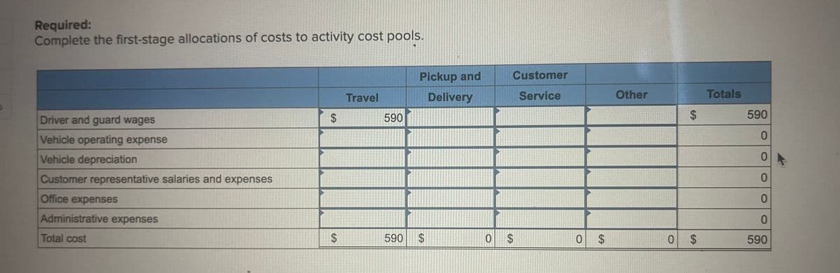 Required:
Complete the first-stage allocations of costs to activity cost pools.
Pickup and
Customer
Travel
Delivery
Service
Other
Totals
Driver and guard wages
590
%24
590
Vehicle operating expense
0.
Vehicle depreciation
0.
Customer representative salaries and expenses
Office expenses
0.
Administrative expenses
Total cost
590
$4
0 $
590
%24
%24
%24
%24
%24
