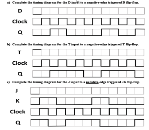 a) Complete the timing diagram for the D input to a negative-edge triggered D flip-flop.
D
Clock
Q
b) Complete the timing diagram for the Timput to a negative-edge trigRgered T flip-flop.
т
Clock
Q
) Complete the timing diagram for the Jimput to a negative-edge triggered JK flip-flop.
K
Clock
