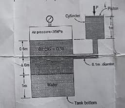 0.6m
û Em
1m
Air pressure-351Pa
08-66-0-9)
Water
Cylinder
-Piston
Tank bottom
1r
0.1m diamter