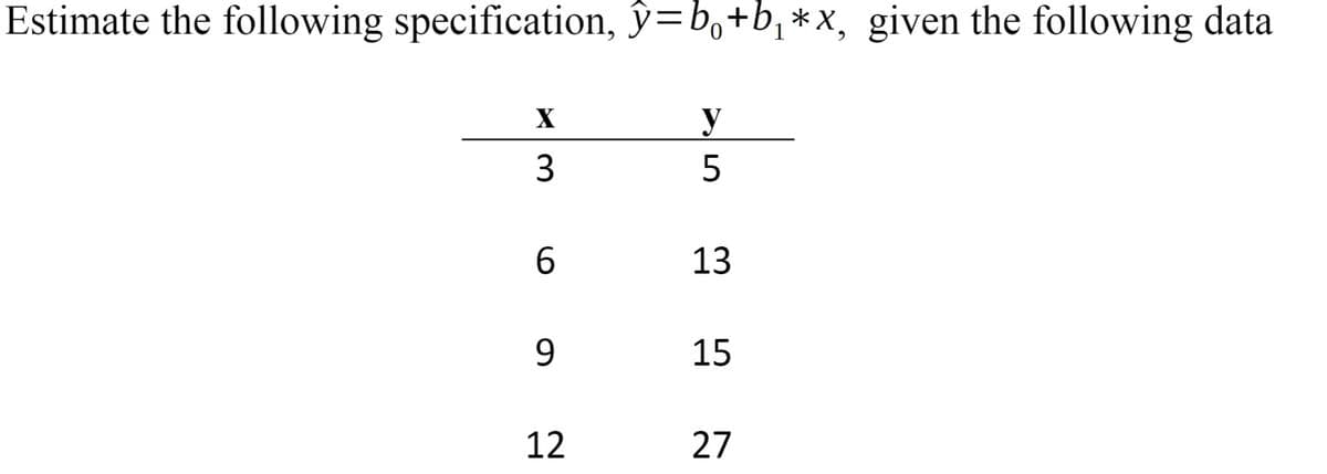 Estimate the following specification, ŷ=b,+b,*x, given the following data
X
y
3.
6.
13
9
15
12
27
