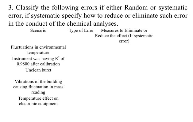 3. Classify the following errors if either Random or systematic
error, if systematic specify how to reduce or eliminate such error
in the conduct of the chemical analyses.
Scenario
Type of Error Measures to Eliminate or
Reduce the effect (If systematic
error)
Fluctuations in environmental
temperature
Instrument was having R' of
0.9800 after calibration
Unclean buret
Vibrations of the building
causing fluctuation in mass
reading
Temperature effect on
electronic equipment
