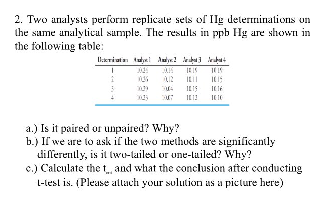 2. Two analysts perform replicate sets of Hg determinations on
the same analytical sample. The results in ppb Hg are shown in
the following table:
Determination Analyst 1 Analyst 2 Analyst 3 Analyst 4
10.19
1
10.24
10.14
10.19
2
10.26
10.12
10.11
10.15
3
10.29
10.04
10.15
10.16
10.23
10.07
10.12
10.10
a.) Is it paired or unpaired? Why?
b.) If we are to ask if the two methods are significantly
differently, is it two-tailed or one-tailed? Why?
c.) Calculate the t and what the conclusion after conducting
t-test is. (Please attach your solution as a picture here)
erit
