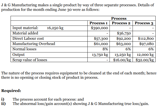 J & G Manufacturing makes a single product by way of three separate processes. Details of
production for the month ending June 30 were as follows:
Process
Process 1
Process 2 Process 3
Input material:
Material added
Direct Labour cost
Manufacturing Overhead
Normal losses
16,250 kg
$390,000
$57,300
$61,000
$36,750
$92,200
$63,000
$112,800
$97,080
8%
6%
6%
13,250 kg
12,000 kg
$16.00/kg $32.00/kg|
Output
13,750 kg
Scrap value of losses
The nature of the process requires equipment to be cleaned at the end of each month; hence
there is no opening or closing stock of product in process.
Required:
i)
The process account for each process: and
The abnormal loss/gain account(s) showing J & G Manufacturing true loss/gain.
ii)
