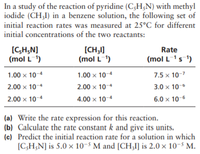 In a study of the reaction of pyridine (C;H;N) with methyl
iodide (CH;I) in a benzene solution, the following set of
initial reaction rates was measured at 25°C for different
initial concentrations of the two reactants:
[C,H;N]
(mol L1)
[CH;I]
(mol L-)
Rate
(mol Ls')
1.00 x 10-4
1.00 x 10-4
7.5 x 10-7
2.00 x 10-4
4.00 x 10-4
2.00 x 10-4
3.0 x 10-
2.00 x 10-4
6.0 x 10-6
(a) Write the rate expression for this reaction.
(b) Calculate the rate constant k and give its units.
(c) Predict the initial reaction rate for a solution in which
[C;H;N] is 5.0 × 10-5 M and [CH;I] is 2.0 × 10-5 M.
