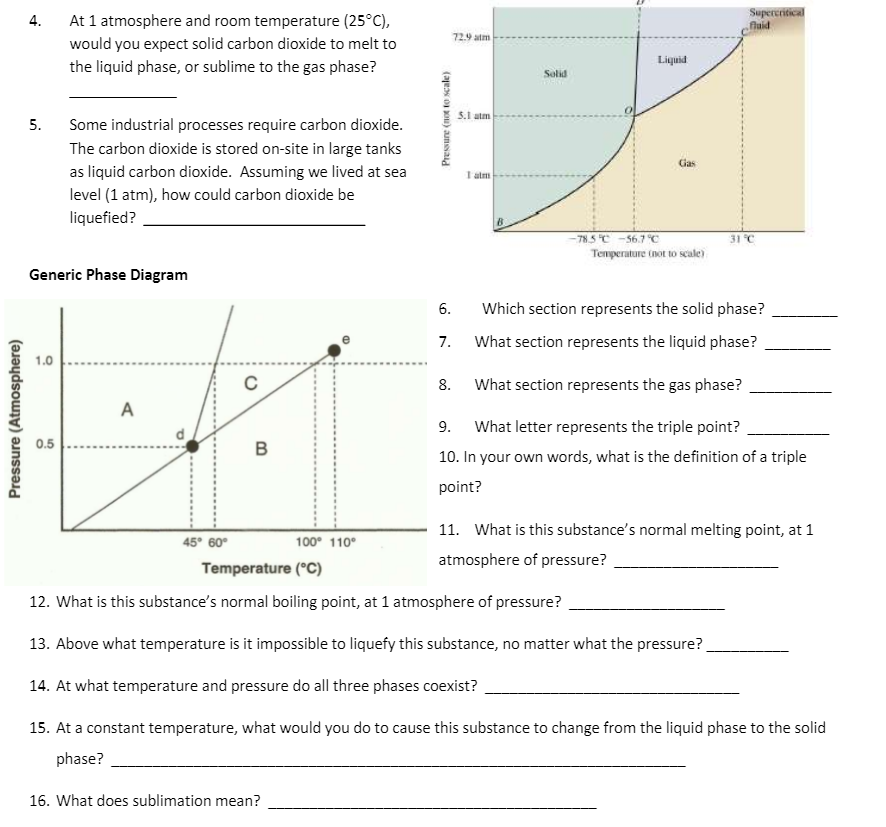 At 1 atmosphere and room temperature (25°C),
Supercritical
fuid
4.
72.9 atm
would you expect solid carbon dioxide to melt to
Liquid
the liquid phase, or sublime to the gas phase?
Solid
S.1 atm
5.
Some industrial processes require carbon dioxide.
The carbon dioxide is stored on-site in large tanks
Gas
as liquid carbon dioxide. Assuming we lived at sea
I alm
level (1 atm), how could carbon dioxide be
liquefied?
- 78.5 C -56.7°C
Temperature (not to scale)
31 °C
Generic Phase Diagram
6.
Which section represents the solid phase?
7.
What section represents the liquid phase?
1.0
8.
What section represents the gas phase?
A
9.
What letter represents the triple point?
0.5
B
10. In your own words, what is the definition of a triple
point?
11. What is this substance's normal melting point, at 1
45° 60°
100° 110°
atmosphere of pressure?
Temperature (°C)
12. What is this substance's normal boiling point, at 1 atmosphere of pressure?
13. Above what temperature is it impossible to liquefy this substance, no matter what the pressure?
14. At what temperature and pressure do all three phases coexist?
15. At a constant temperature, what would you do to cause this substance to change from the liquid phase to the solid
phase?
16. What does sublimation mean?
Pressure (Atmosphere)
Pressure (not to scale)
