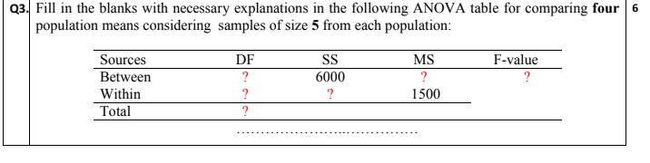 Q3. Fill in the blanks with necessary explanations in the following ANOVA table for comparing four 6
population means considering samples of size 5 from each population:
Sources
DF
S
MS
F-value
Between
?
6000
?
Within
?
1500
Total
?
