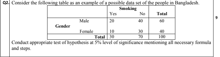Q2. Consider the following table as an example of a possible data set of the people in Bangladesh.
Smoking
No
Yes
Total
Male
20
40
60
Gender
Female
10
30
70
40
Total 30
100
|Conduct appropriate test of hypothesis at 5% level of significance mentioning all necessary formula
and steps.
