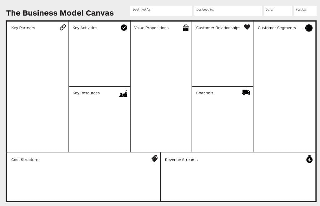 The Business Model Canvas
Key Partners
Cost Structure
Key Activities
Key Resources
Designed for:
Value Propositions
Designed by:
Customer Relationships
Channels
Revenue Streams.
Date:
Version:
Customer Segments