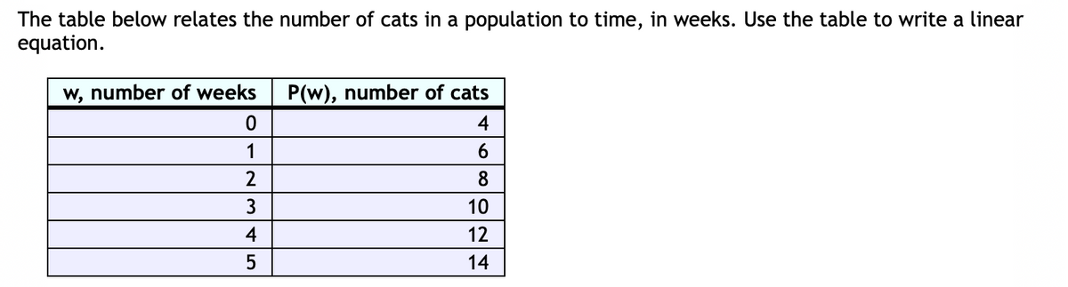 The table below relates the number of cats in a population to time, in weeks. Use the table to write a linear
equation.
w, number of weeks
P(w), number of cats
4
1
6.
8
3
10
4
12
14

