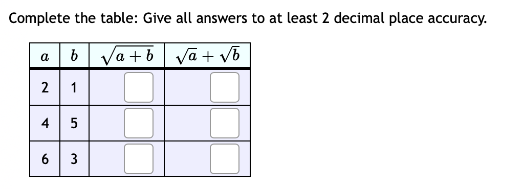 Complete the table: Give all answers to at least 2 decimal place accuracy.
a b Va +b vā + v6
2
1
6| 3
