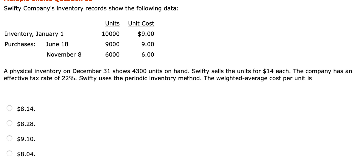 Swifty Company's inventory records show the following data:
Units
Unit Cost
Inventory, January 1
10000
$9.00
Purchases:
June 18
9000
9.00
November 8
6000
6.00
A physical inventory on December 31 shows 4300 units on hand. Swifty sells the units for $14 each. The company has an
effective tax rate of 22%. Swifty uses the periodic inventory method. The weighted-average cost per unit is
$8.14.
$8.28.
$9.10.
$8.04.
O O O
