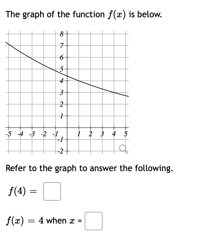 The graph of the function f(x) is below.
구
5-
4
3-
2
-5 -4 -3 -2 -1
-1
į 2 3 4 5
-2구
Refer to the graph to answer the following.
f(4) =U
f(x) = 4 when x =
