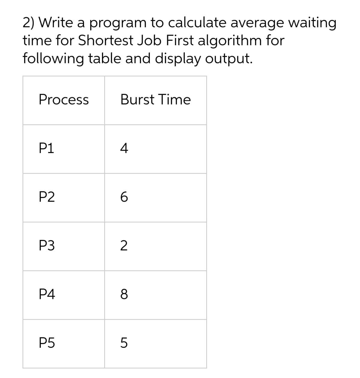 2) Write a program to calculate average waiting
time for Shortest Job First algorithm for
following table and display output.
Process
Burst Time
P1
4
P2
6.
P3
P4
8
P5
LO

