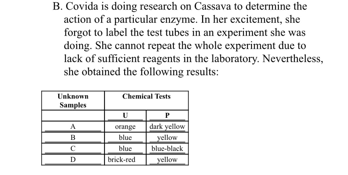 B. Covida is doing research on Cassava to determine the
action of a particular enzyme. In her excitement, she
forgot to label the test tubes in an experiment she was
doing. She cannot repeat the whole experiment due to
lack of sufficient reagents in the laboratory. Nevertheless,
she obtained the following results:
Unknown
Chemical Tests
Samples
U
P
A
orange
dark yellow
В
blue
yellow
blue
blue-black
D
brick-red
yellow
