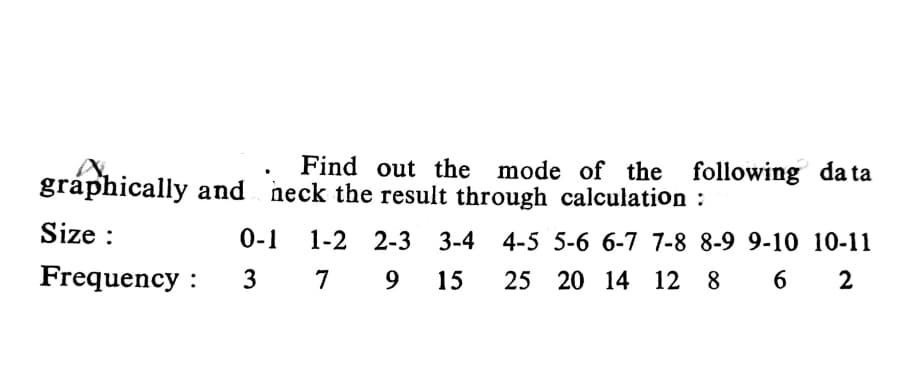 Find out the mode of the following da ta
gráphically and heck the result through calculation :
Size :
0-1
1-2 2-3 3-4 4-5 5-6 6-7 7-8 8-9 9-10 10-11
Frequency :
3
7
9
15
25 20 14 12 8
6 2
