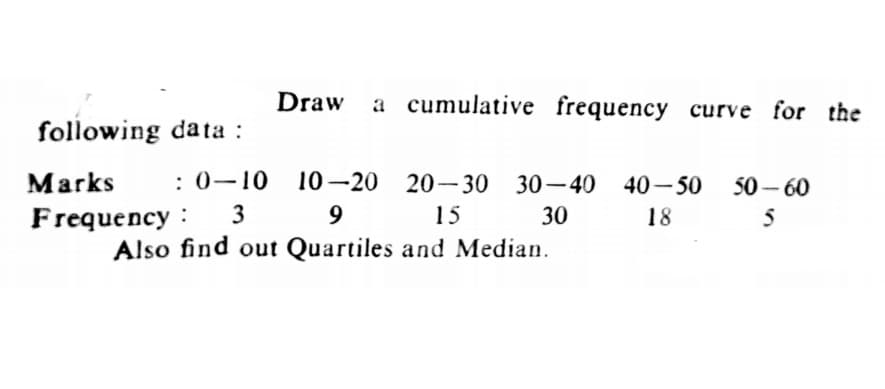 Draw a cumulative frequency curve for the
following data :
Marks
: 0-10 10-20 20-30 30-40 40–50
50 – 60
Frequency :
Also find out Quartiles and Median.
3
15
30
18
5

