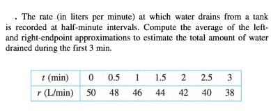 The rate (in liters per minute) at which water drains from a tank
is recorded at half-minute intervals. Compute the average of the left-
and right-endpoint approximations to estimate the total amount of water
drained during the first 3 min.
t (min)
0.5
1
1 1.5
2
2.5
3
r (L/min) 50
48
46
44
42
40
38
