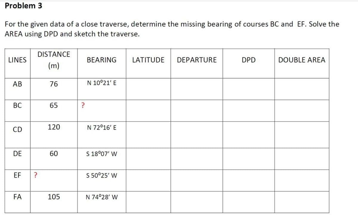 Problem 3
For the given data of a close traverse, determine the missing bearing of courses BC and EF. Solve the
AREA using DPD and sketch the traverse.
DISTANCE
LINES
BEARING
LATITUDE
DEPARTURE
DPD
DOUBLE AREA
(m)
АВ
76
N 10°21' E
ВС
65
CD
120
N 72°16' E
DE
60
S 18°07' W
EF
S 50°25' W
FA
105
N 74°28' W
