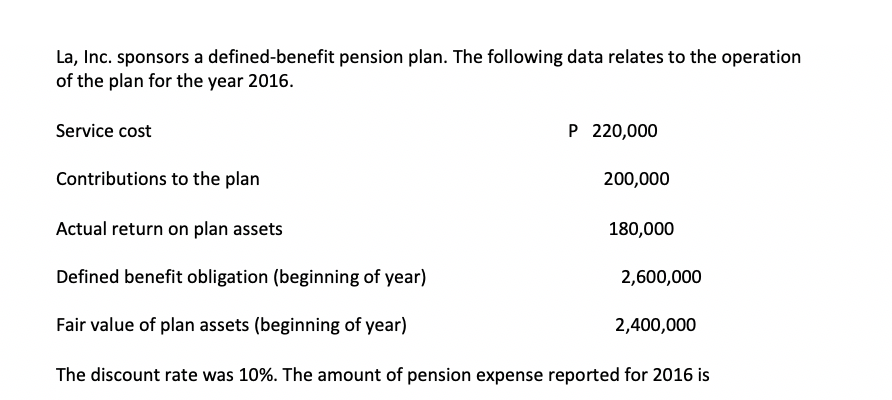 La, Inc. sponsors a defined-benefit pension plan. The following data relates to the operation
of the plan for the year 2016.
Service cost
P 220,000
Contributions to the plan
200,000
Actual return on plan assets
180,000
Defined benefit obligation (beginning of year)
2,600,000
Fair value of plan assets (beginning of year)
2,400,000
The discount rate was 10%. The amount of pension expense reported for 2016 is
