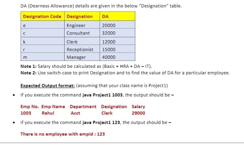 DA (Dearness Allowance) details are given in the below "Designation" table.
Designation Code Designation
DA
Engineer
20000
Consultant
32000
k
Clerk
12000
Receptionist
15000
Manager
40000
Note 1: Salary should be calculated as (Basic + HRA + DA – IT).
Note 2: Use switch-case to print Designation and to find the value of DA for a particular employee.
Expected Output format: (assuming that your class name is Project1)
If you execute the command java Project1 1003, the output should be -
Emp No. Emp Name Department Designation Salary
29000
1003
Rahul
Acct
Clerk
If you execute the command java Project1 123, the output should be -
There is no employee with empid : 123
