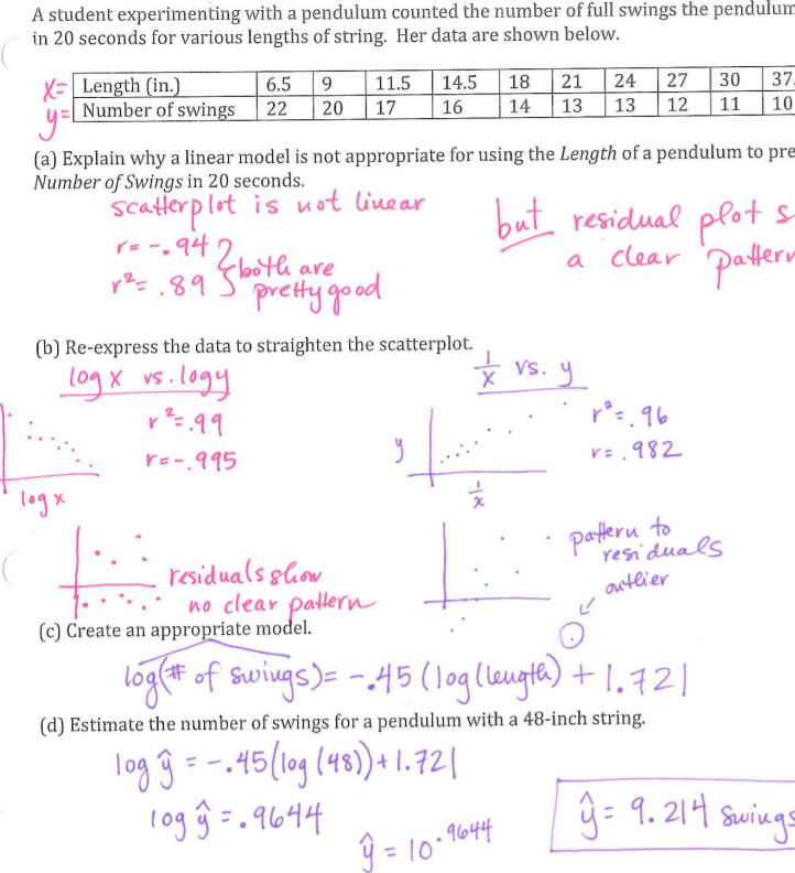 A student experimenting with a pendulum counted the number of full swings the pendulum
in 20 seconds for various lengths of string. Her data are shown below.
27
37.
X= Length (in.)
Number of swings
6.5
9
11.5
14.5
18
21
24
30
22
20
17
16
14
13
13
12
11
10
(a) Explain why a linear model is not appropriate for using the Length of a pendulum to pre
Number of Swings in 20 seconds.
Herplot is uot linear
re-.94 2both are
but residual plot s
a clear
parterm
pe= .89 S pretty good
(b) Re-express the data to straighten the scatterplot.
Vs.
log X vs .logy
r°= . 96
re-.995
rE.982
logx
patteru to
residuals
residuals show
no clear pallern
(c) Create an appropriate model.
outlier
log(# of swiugs)= -45 (1og(leugta) + 1. 721
(d) Estimate the number of swings for a pendulum with a 48-inch string.
log g=-45(1ng (49) 1.72|
log =.9644
9= 9.214 suwings
y = 10-9644
%3D
