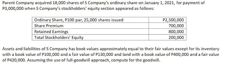 Parent Company acquired 18,000 shares of S Company's ordinary share on January 1, 2021, for payment of
P3,000,000 when S Company's stockholders' equity section appeared as follows:
Ordinary Share, P100 par, 25,000 shares issued
P2,500,000
700,000
800,000
Share Premium
Retained Earnings
| Total Stockholders' Equity
200,000
Assets and liabilities of S Company has book values approximately equal to their fair values except for its inventory
with a book value of P100,000 and a fair value of P130,000 and land with a book value of P400,000 and a fair value
of P420,000. Assuming the use of full-goodwill approach, compute for the goodwill.
