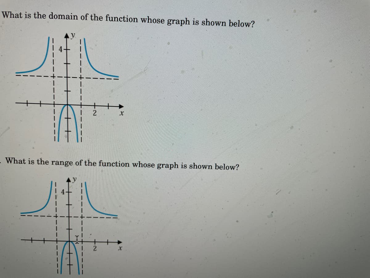 What is the domain of the function whose graph is shown below?
What is the range of the function whose graph is shown below?
