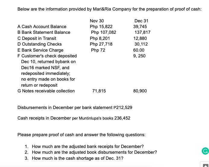 Below are the information provided by Mari&Ria Company for the preparation of proof of cash:
Nov 30
Dec 31
A Cash Account Balance
Php 15,822
Php 107,082
Php 8,201
Php 27,718
Php 72
39,745
137,817
B Bank Statement Balance
C Deposit in Transit
D Outstanding Checks
E Bank Service Charge
F Customer's check deposited
Dec 10, returned bybank on
Dec16 marked NSF, and
12,880
30,112
60.00
9, 250
redeposited immediately;
no entry made on books for
return or redeposit
G Notes receivable collection
71,815
80,900
Disbursements in December per bank statement P212,529
Cash receipts in December per Muntinlupa's books 236,452
Please prepare proof of cash and answer the following questions:
1. How much are the adjusted bank receipts for December?
2. How much are the adjusted book disbursements for December?
3. How much is the cash shortage as of Dec. 31?
G
