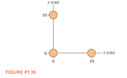 у (ст)
10-
0-
x (ст)
10
FIGURE P7.35
