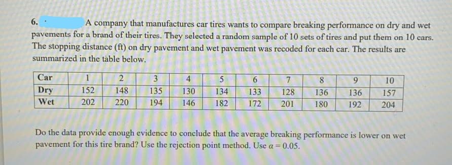 6.
A company that manufactures car tires wants to compare breaking performance on dry and wet
pavements for a brand of their tires. They selected a random sample of 10 sets of tires and put them on 10 cars.
The stopping distance (ft) on dry pavement and wet pavement was recoded for each car. The results are
summarized in the table below.
Car
1
2
3
4
6
7
8
10
Dry
152
148
135
130
134
133
128
136
136
157
Wet
202
220
194
146
182
172
201
180
192
204
Do the data provide enough evidence to conclude that the average breaking performance is lower on wet
pavement for this tire brand? Use the rejection point method. Use a = 0.05.
