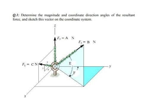 Q.1: Determine the magnitude and coordinate direction angles of the resultant
force, and sketch this vector on the coordinate system.
AF=AN
F = B N
F = CN
E
