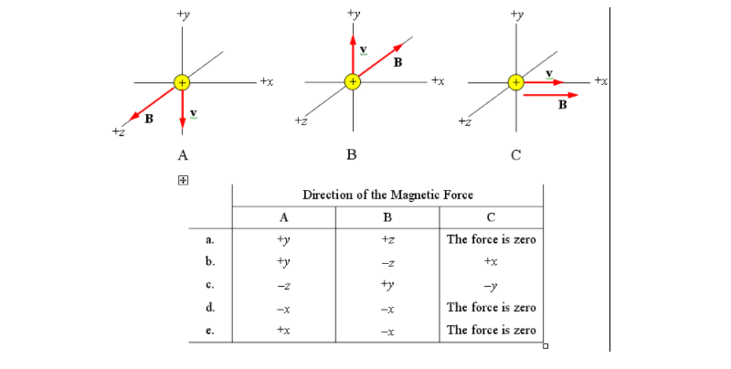 サ
B
+x
+x
+x
в
+2
+z
A
B
C
Direction of the Magnetic Force
A
в
サ
+z
The force is zero
a.
b.
サ
+x
-z
+y
ーツ
c.
-2
d.
The force is zero
-X
-X
e.
+x
The force is zero
-x
