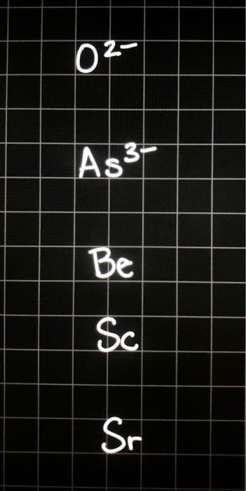 0²-
As3
Be
Sc
Sr