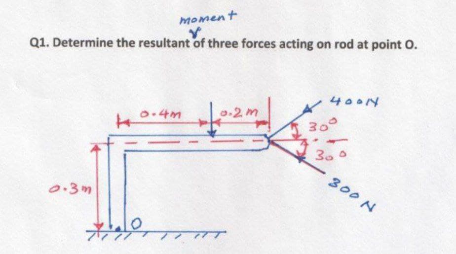 moment
Q1. Determine the resultant of three forces acting on rod at point O.
40014
0.4M
0.2 m
30°
300
300 N
0.3m
