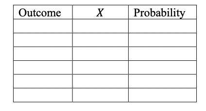 Outcome
Probability
