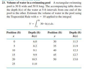 23. Volume of water in a swimming pool A rectangular swimming
pool is 30 ft wide and 50 ft long. The accompanying table shows
the depth h(x) of the water at 5-ft intervals from one end of the
pool to the other. Estimate the volume of water in the pool using
the Trapezoidal Rule with n = 10 applied to the integral
50
V =
30 - h(x) dx.
Position (ft)
Depth (ft)
Position (ft)
Depth (ft)
h(x)
h(x)
6.0
30
11.5
5
8.2
35
11.9
10
9.1
40
12.3
15
9.9
45
12.7
20
10.5
50
13.0
25
11.0
