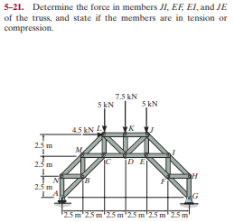 5-21. Determine the force in members JI, EF, EI, and JE
of the truss, and state if the members are in tension or
compression.
7.5 kN
5 kN
5 kN
4.5 kN LY
2.5 m
23 m
25 m
25 m'25 m'25 m'25 m'2.5 m'25 m
