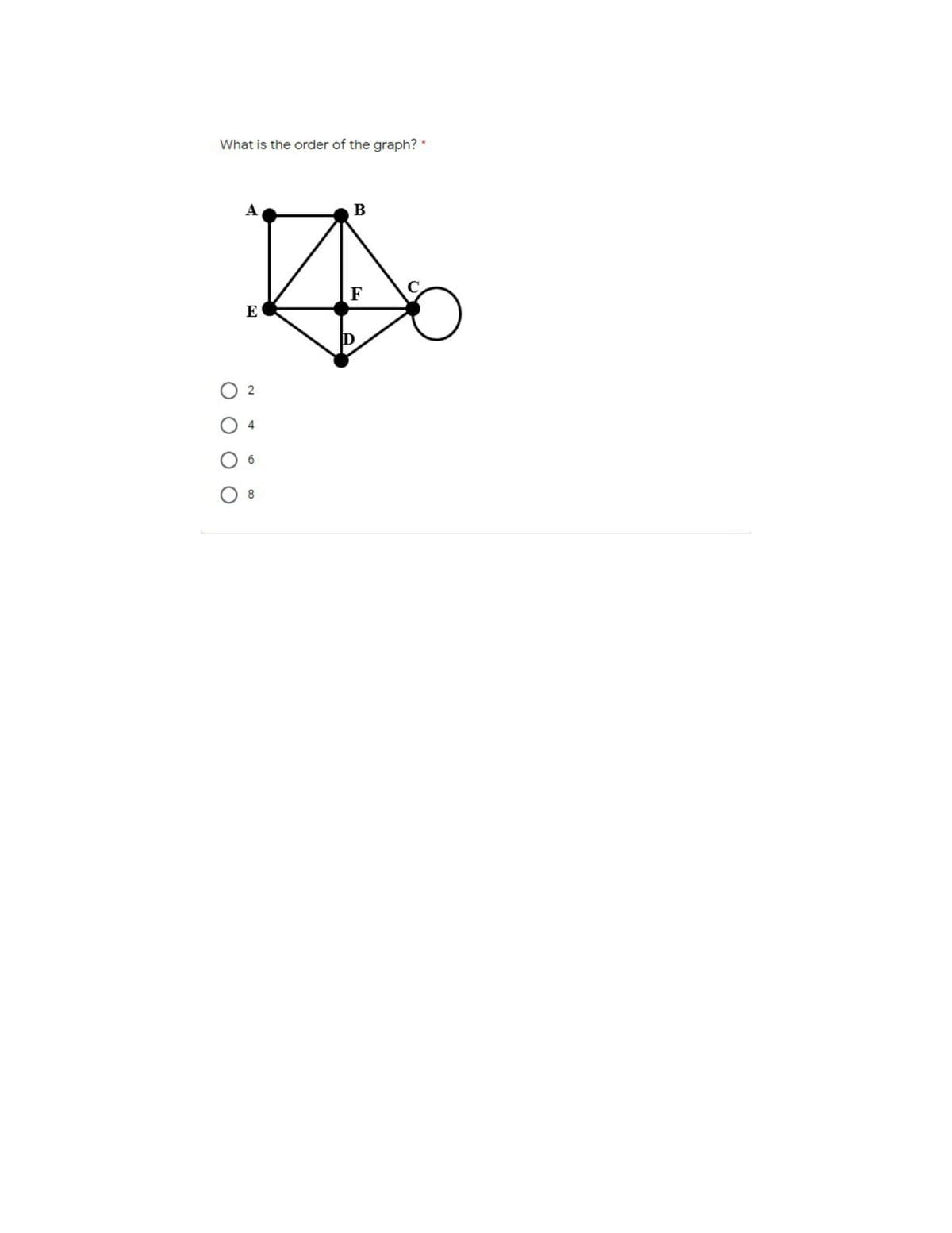 What is the order of the graph?*
A
B
F
E
б
