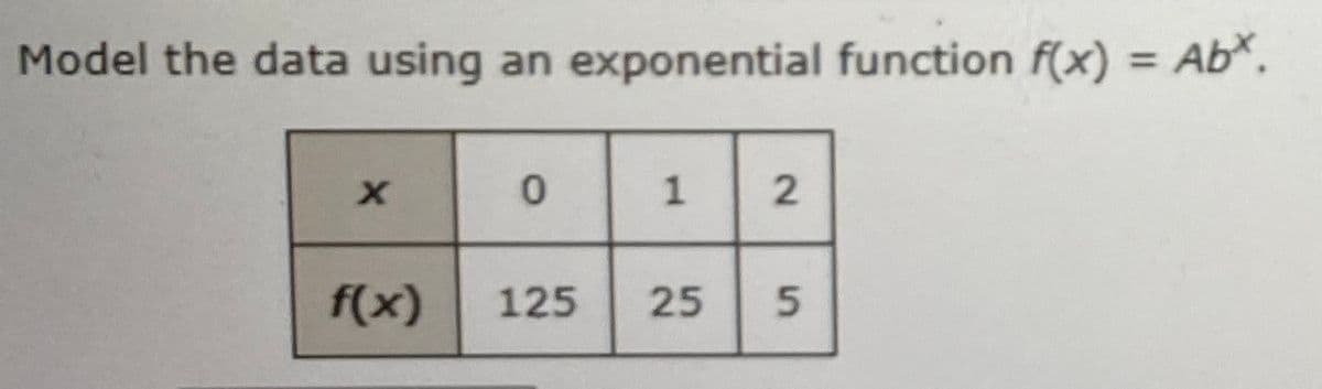 Model the data using an exponential function f(x)
Ab
%3D
f(x)
125
25
2)
5.
1.
