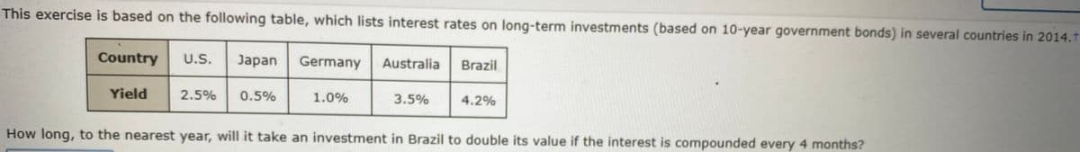 This exercise is based on the following table, which lists interest rates on long-term investments (based on 10-year government bonds) in several countries in 2014.t
Country
U.S.
Japan
Germany
Australia
Brazil
Yield
2.5%
0.5%
1.0%
3.5%
4.2%
How long, to the nearest year, will it take an investment in Brazil to double its value if the interest is compounded every 4 months?
