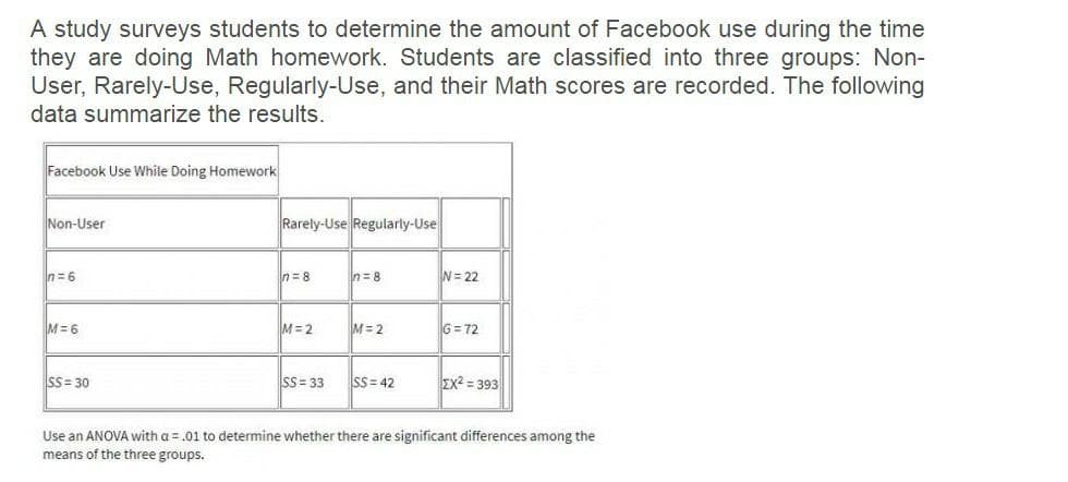 A study surveys students to determine the amount of Facebook use during the time
they are doing Math homework. Students are classified into three groups: Non-
User, Rarely-Use, Regularly-Use, and their Math scores are recorded. The following
data summarize the results.
Facebook Use While Doing Homework
Non-User
Rarely-Use Regularly-Use
n= 6
n = 8
n= 8
N= 22
M= 6
M=2
M= 2
G= 72
SS= 30
SS= 33
SS= 42
Ex2 = 393
Use an ANOVA with a =.01 to determine whether there are significant differences among the
means of the three groups.
