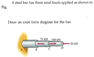 A steel bar has three axial loads applied as shown in
Fig.
Draw an axial force diagram for the bar.
75 kN 100 kN
50 kN
D
B.
