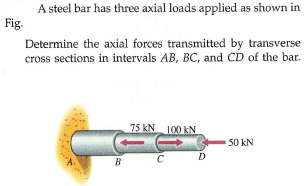 A steel bar has three axial loads applied as shown in
Fig.
Determine the axial forces transmitted by transverse
cross sections in intervals AB, BC, and CD of the bar.
75 kN 100 kN
50 kN
D
B.
