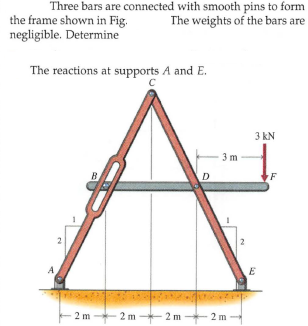 Three bars are connected with smooth pins to form
The weights of the bars are
the frame shown in Fig.
negligible. Determine
The reactions at supports A and E.
3 kN
3 m
B
D
F
2
E
2 m 2 m
- 2 m -
2 m
