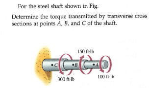 For the steel shaft shown in Fig.
Determine the torque transmitted by transverse cross
sections at points A, B, and C of the shaft.
150 ft-lb
100 ft-lb
300 ft-lb
