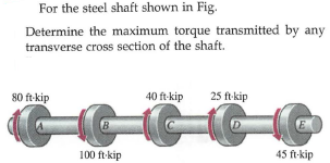 For the steel shaft shown in Fig.
Determine the maximum torque transmitted by any
transverse cross section of the shaft.
80 ft-kip
40 ft-kip
25 ft-kip
B.
E.
100 ft-kip
45 ft-kip
