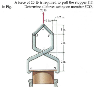 A force of 20 lb is required to pull the stopper DE
Determine all forces acting on member BCD.
in Fig.
20 lb
1/2 in.
-1 in.
I in.
B.
F
2 in.
2 in.
E
